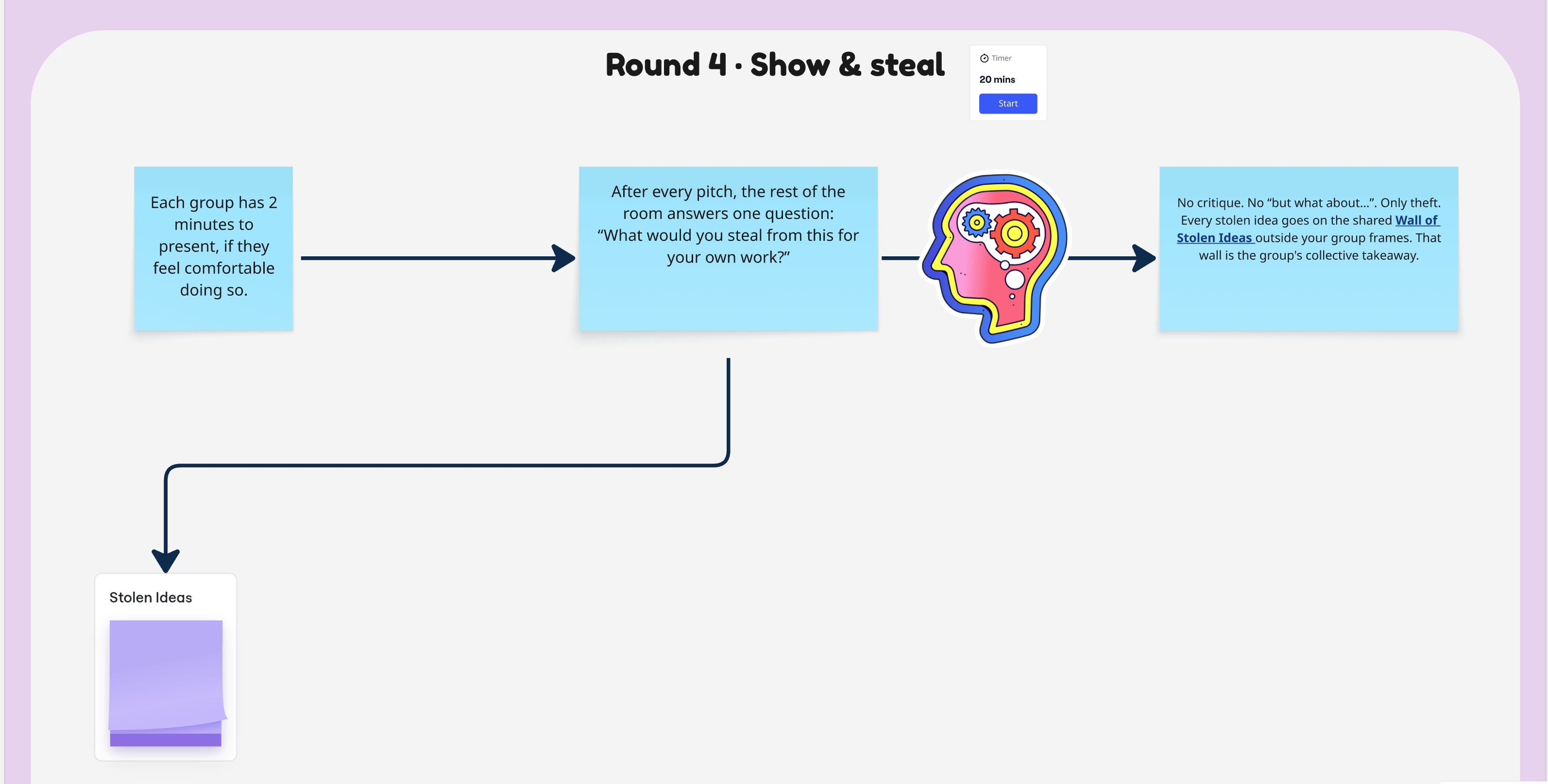 Round 4 · Show & steal — feeding the Wall of Stolen Ideas